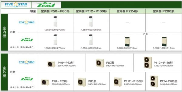 画像2: 福岡・佐賀・長崎・大分・熊本・宮崎・鹿児島・沖縄・業務用エアコン ダイキン 床置き ツイン同時マルチタイプ SZZV160CBD 160形(6馬力) ECOZEAS80シリーズ 三相200V  (2)