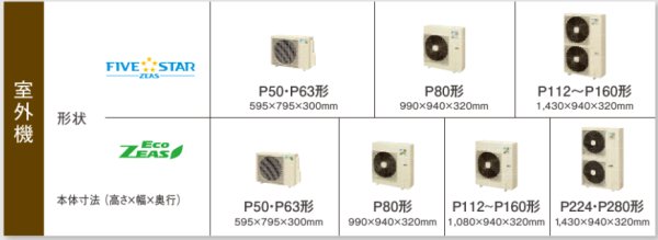 画像3: 福岡・佐賀・長崎・大分・熊本・宮崎・鹿児島・沖縄・業務用エアコン ダイキン てんうめダクト形 ペアタイプ SZZM80CBV 80形(3馬力) ECOZEAS80シリーズ 単相200V  (3)
