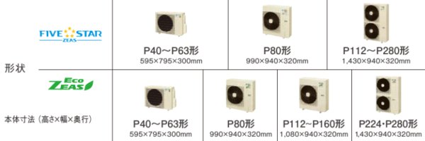 画像2: 福岡・佐賀・長崎・大分・熊本・宮崎・鹿児島・沖縄・業務用エアコン　ダイキン　てんうめビルトインHiタイプ　ワイヤード　ツイン同時マルチ　SZZB80BVD　80形（3馬力）　ECOZEAS80シリーズ　単相200V　 (2)