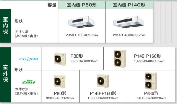 画像2: 福岡・佐賀・長崎・大分・熊本・宮崎・鹿児島・沖縄・業務用エアコン　ダイキン　厨房用エアコン　ワイヤード　ペアタイプ　SZZT80CBT　80形（3馬力）　ECOZEAS80シリーズ　三相200V　 (2)